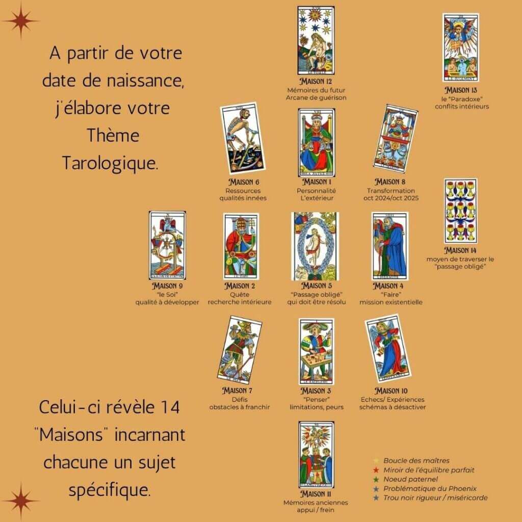 referentiel naissance tarot marseille arcanes